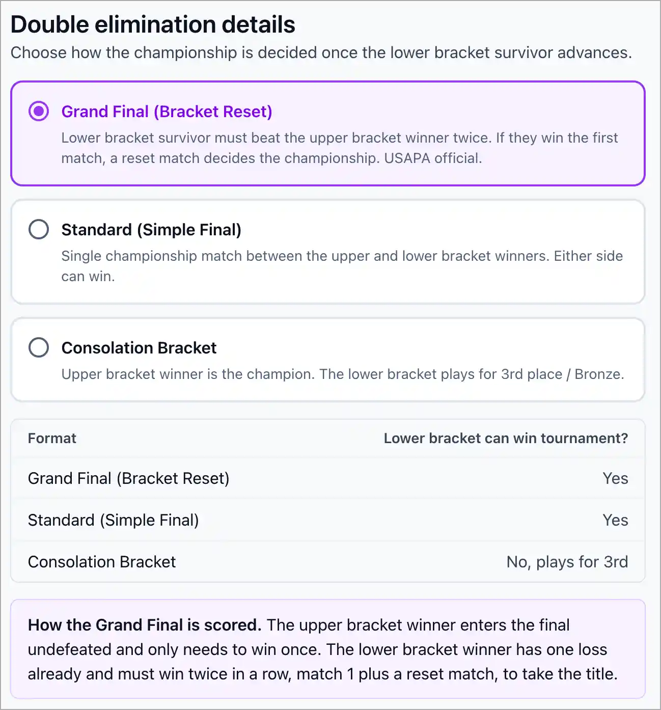 Grand Final, Standard, and Consolation Bracket options for double elimination