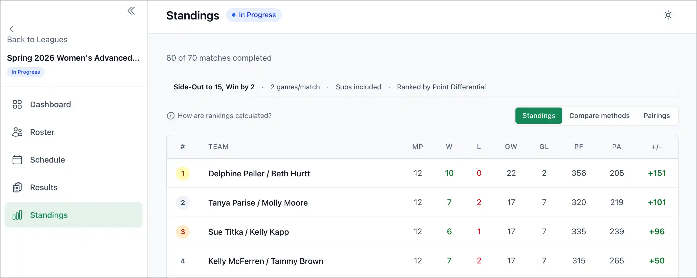 Screenshot of league standings