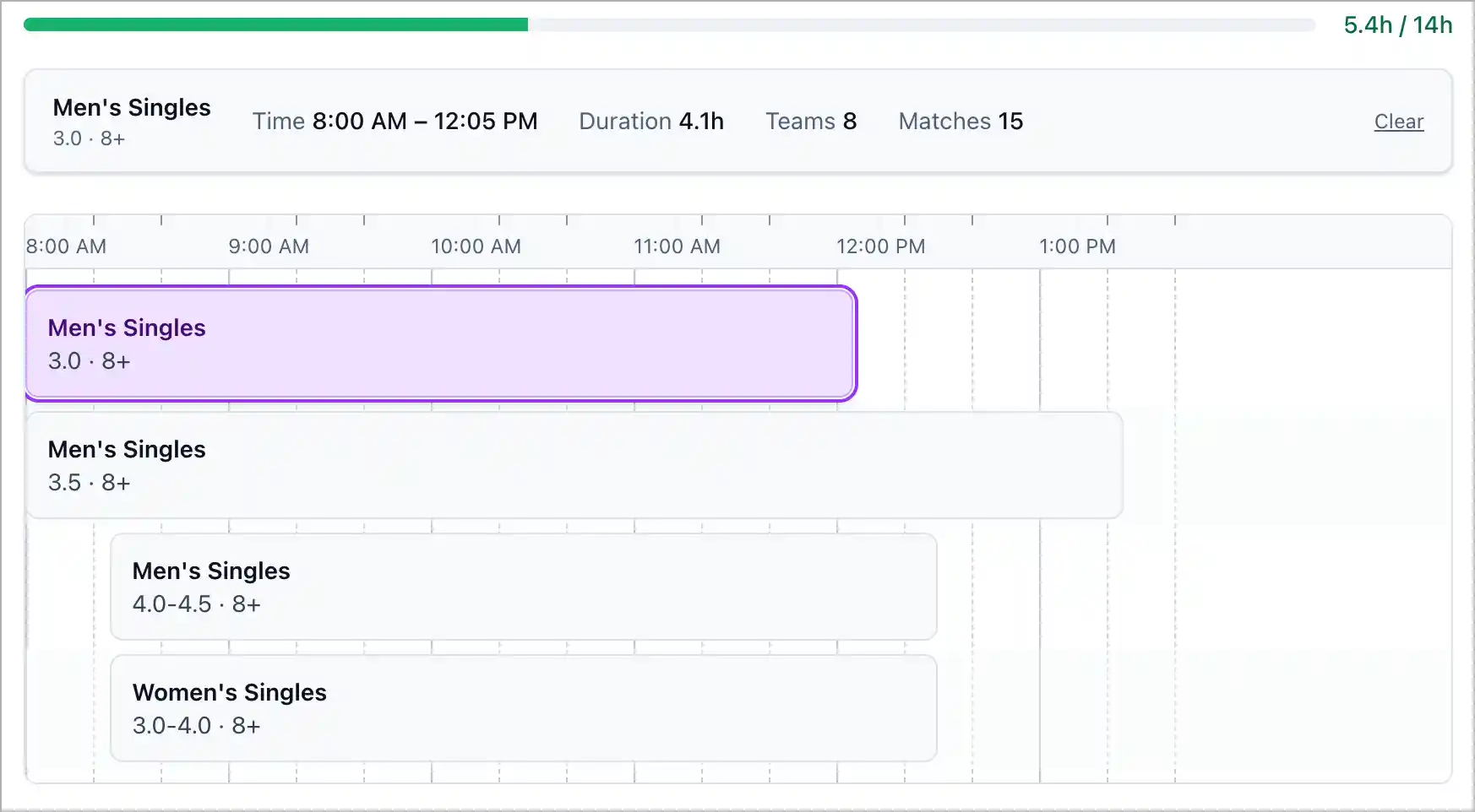 Screenshot of the timeline view